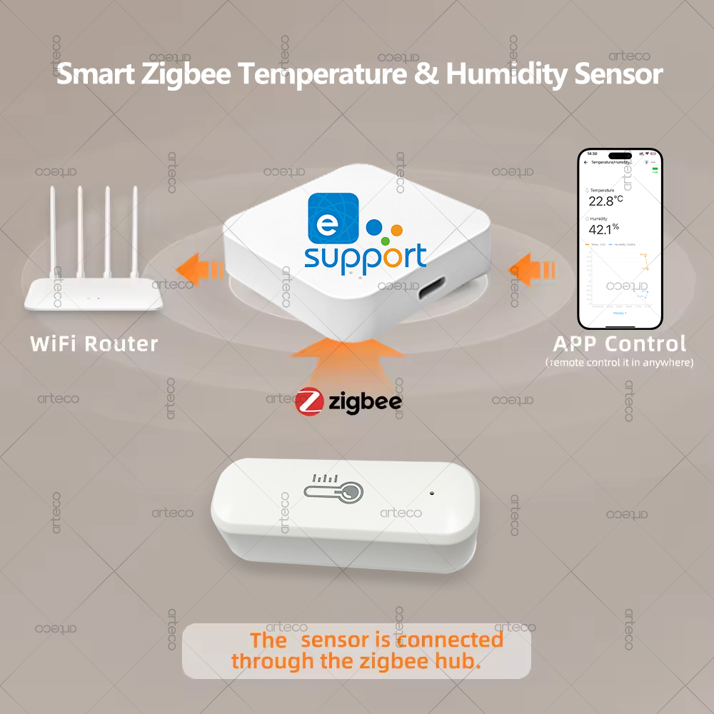 Zigbee Sıcaklık Ve Nem Sensörü - Smart Home Energy Monitor incelemesi ve fiyatı