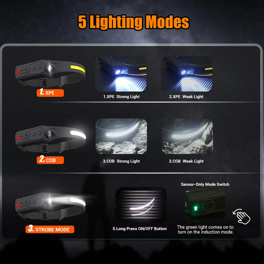 Şarj Edilebilir Far Hareket Se - Motion Sensor Light incelemesi ve fiyatı