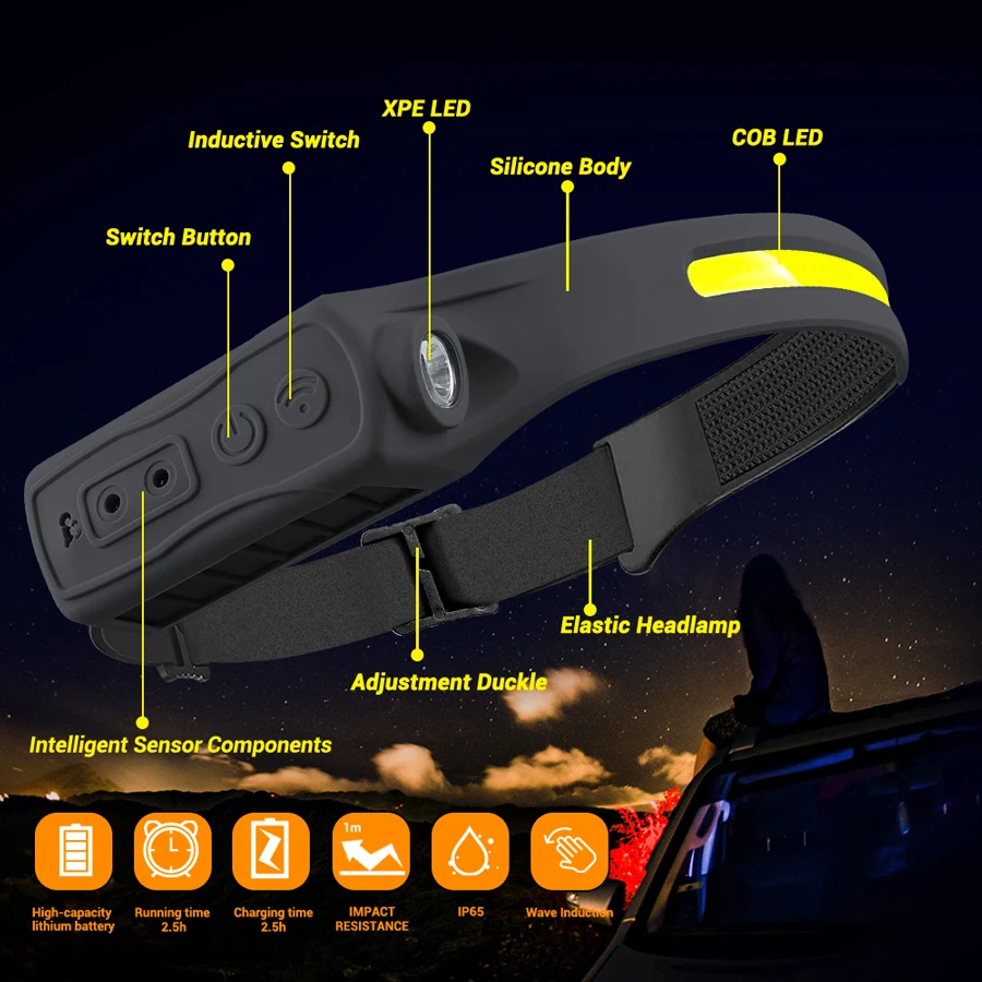 Şarj Edilebilir Far Hareket Se - Motion Sensor Light incelemesi ve fiyatı