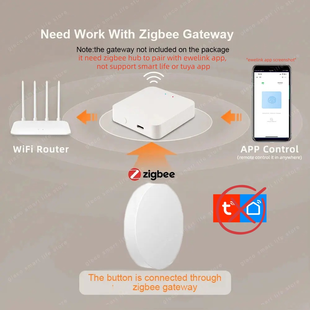 Zigbee Akıllı Düğme Sahne Anah - Smart Home Improvement incelemesi ve fiyatı