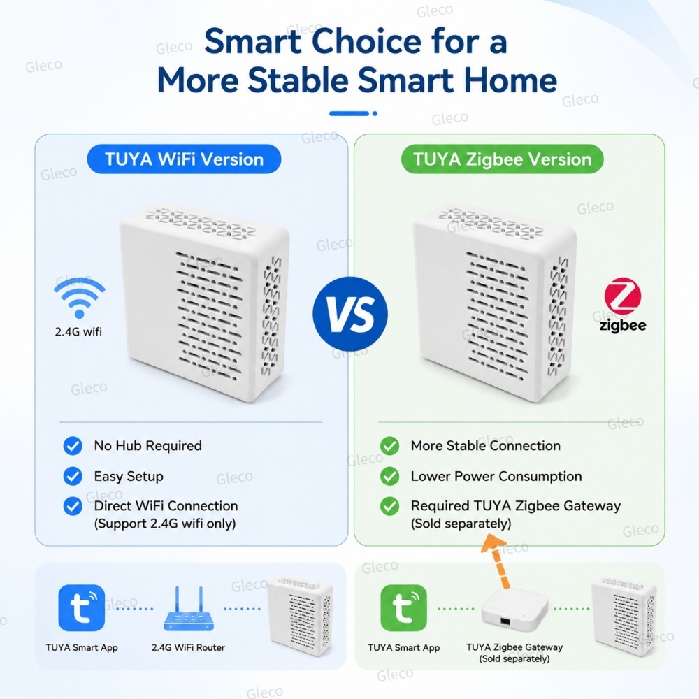 Wifi/Zigbee Gürültü Desibel Öl - Smart Home Energy Monitor incelemesi ve fiyatı