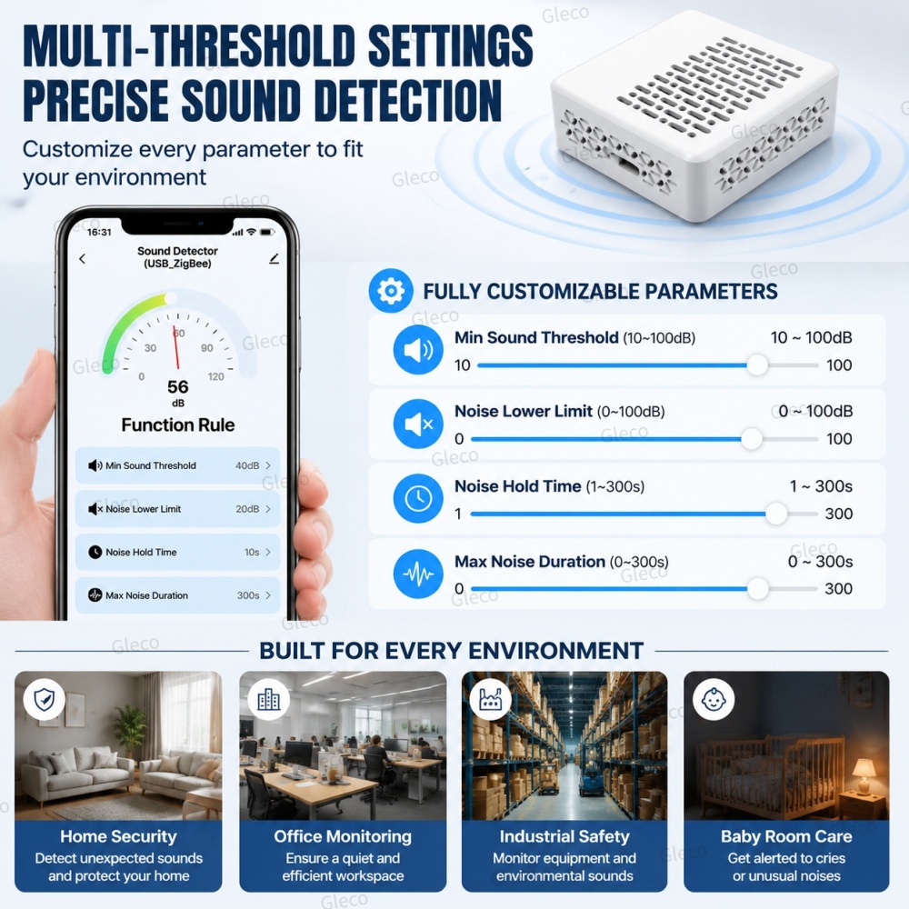 Wifi/Zigbee Gürültü Desibel Öl - Smart Home Energy Monitor incelemesi ve fiyatı