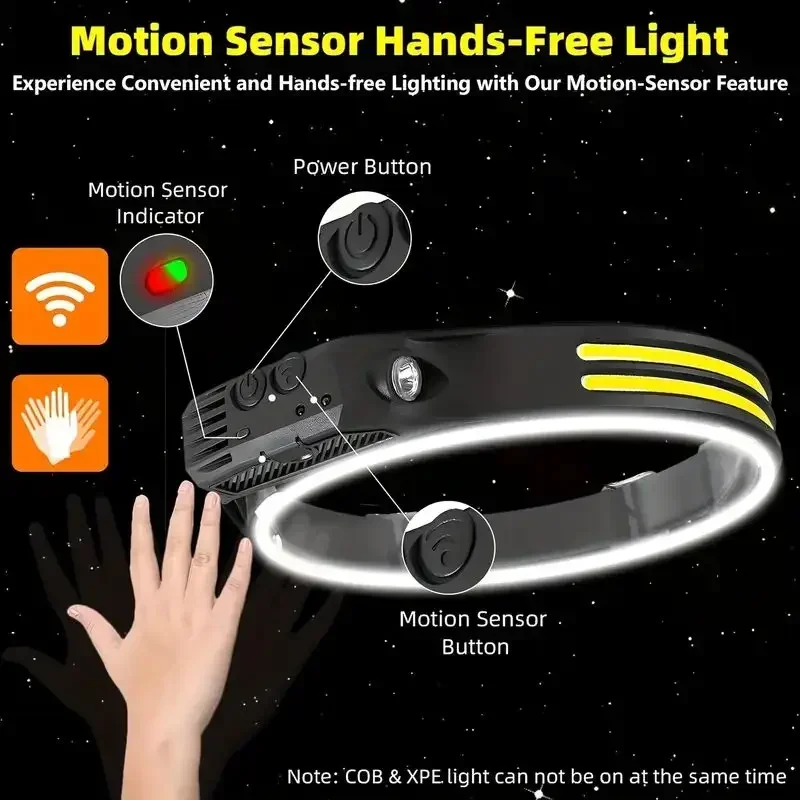 Süper Parlak Hareket Sensörlü  - Motion Sensor Light incelemesi ve fiyatı