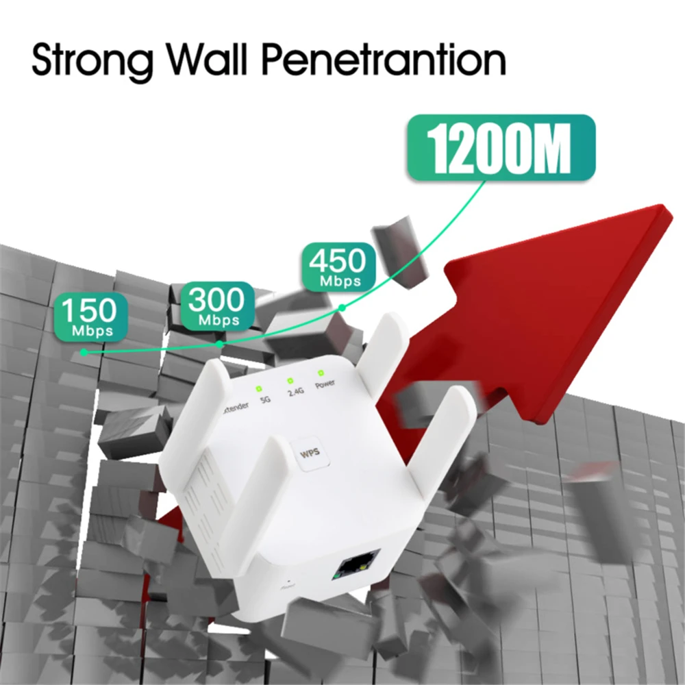 1200Mbps 5Ghz Kablosuz WiFi Te - Smart Home Network incelemesi ve fiyatı