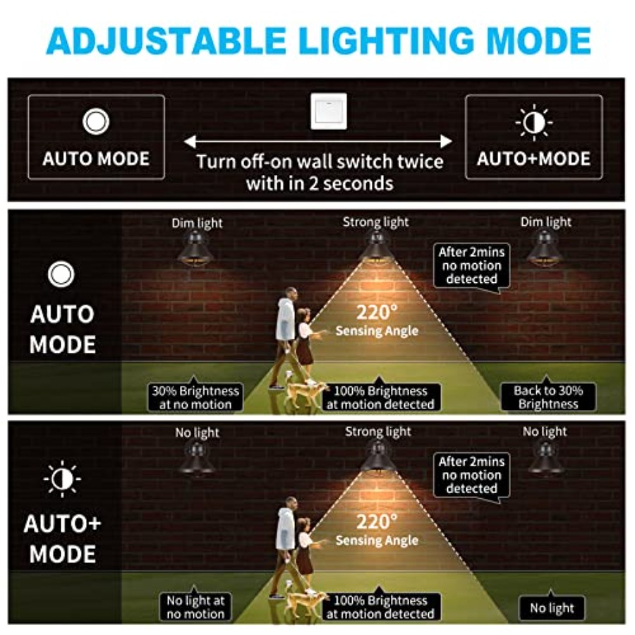 2'li Paket Hareket Sensörlü Dı - Motion Sensor Light incelemesi ve fiyatı
