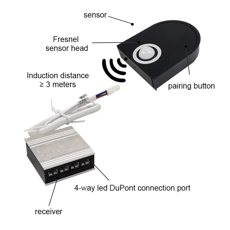DC12V/24v Kablosuz Dolap Gardı - Motion Sensor Light incelemesi ve fiyatı