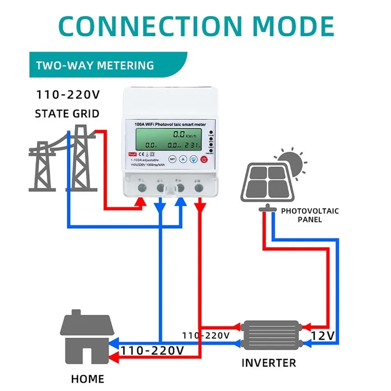 4P 1-100A WiFi Fotovoltaik Akı - Smart Home Energy Monitor incelemesi ve fiyatı