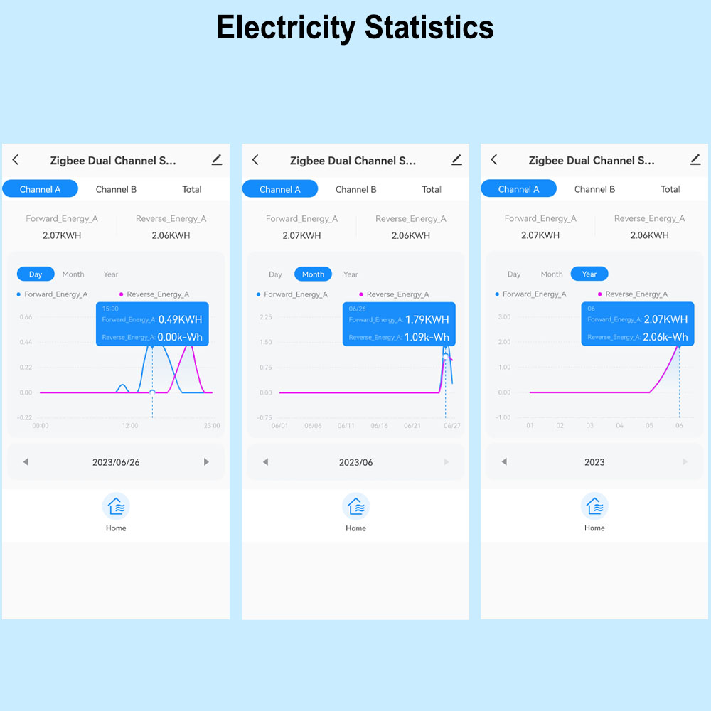 Akıllı WiFi Enerji Ölçer Çift  - Smart Home Energy Monitor incelemesi ve fiyatı
