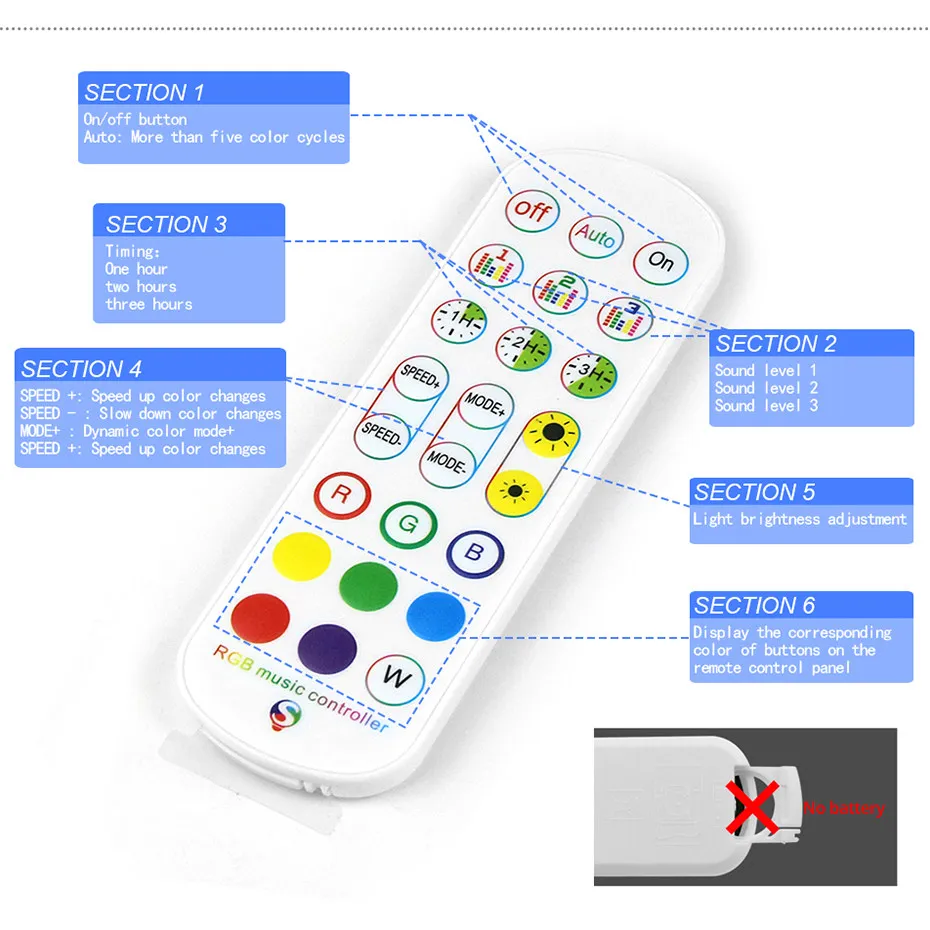 Tuya WiFi Akıllı LED Denetleyi - Smart Home Llm incelemesi ve fiyatı