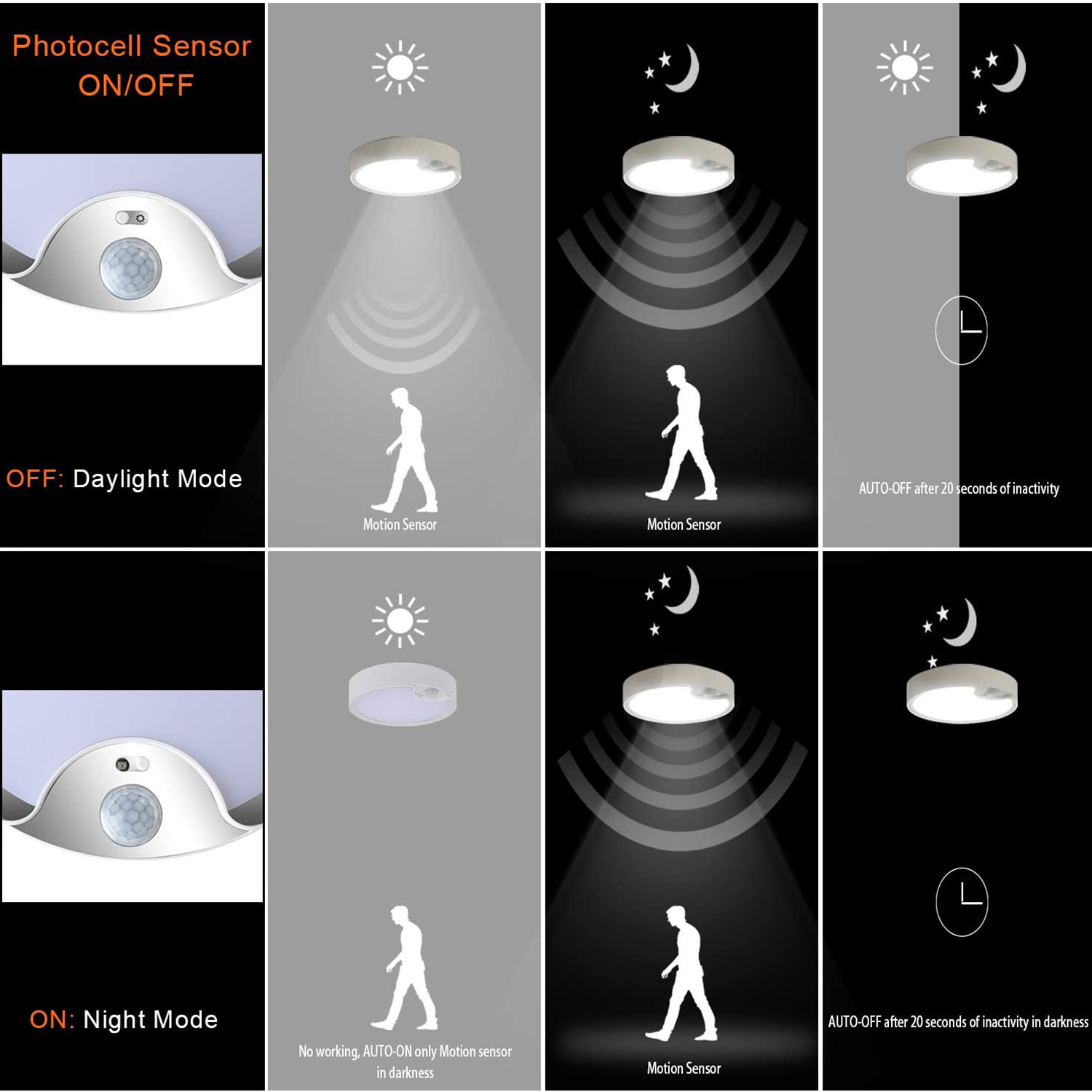 Hareket Sensörlü Tavan Lambala - Motion Sensor Light incelemesi ve fiyatı