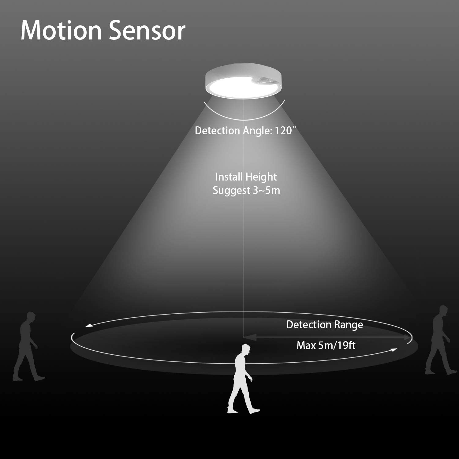 Hareket Sensörlü Tavan Lambala - Motion Sensor Light incelemesi ve fiyatı