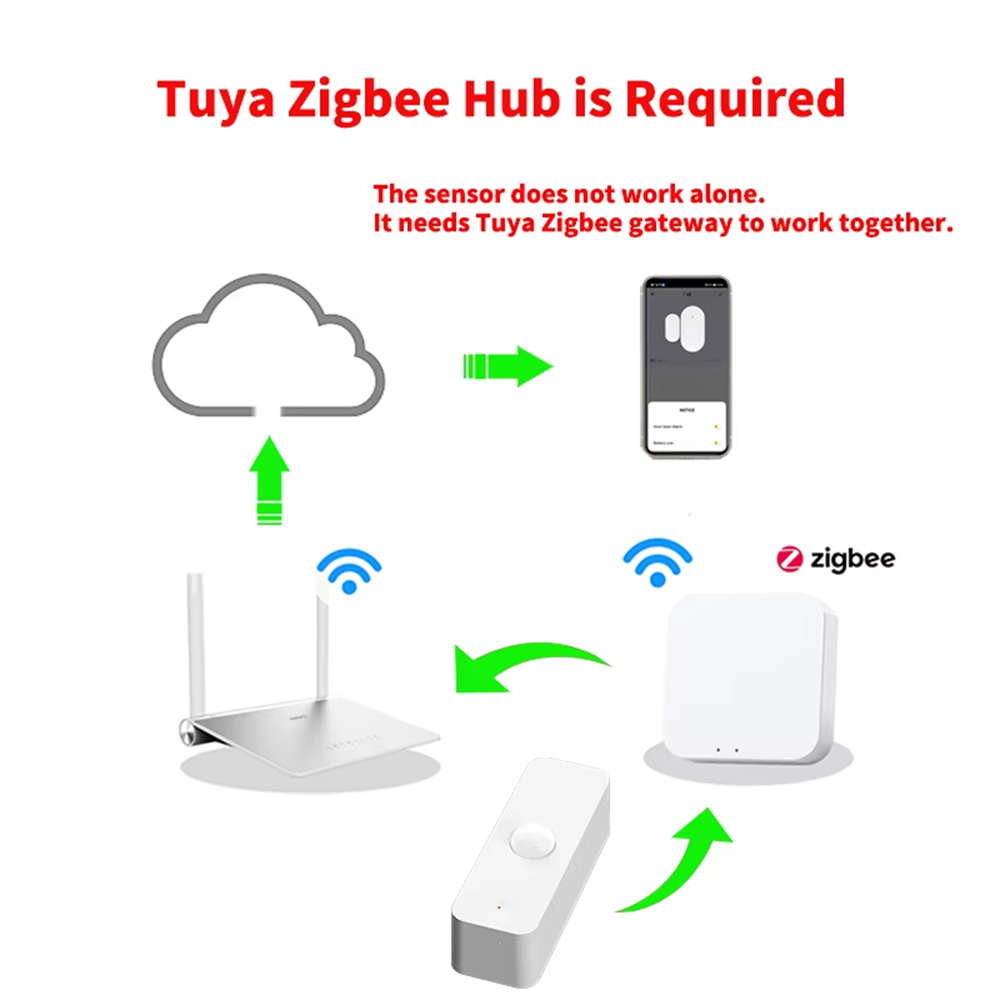 Akıllı Yaşam Ev Güvenliği Otom - Smart Home Network incelemesi ve fiyatı