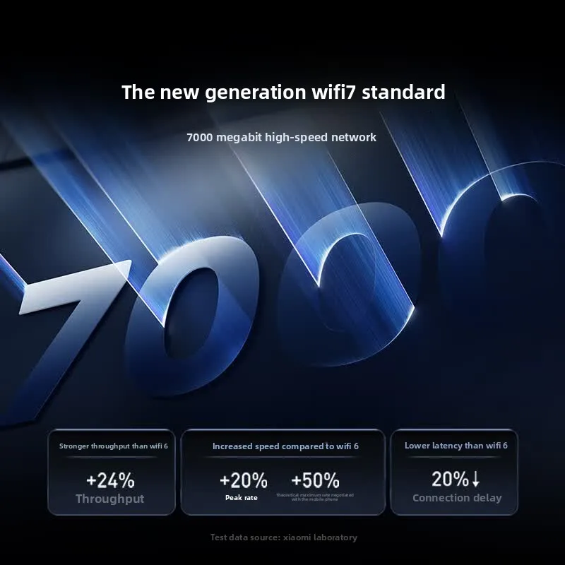 Xiaomi BE7000 WiFi 7 Kablosuz  - Smart Home Network incelemesi ve fiyatı