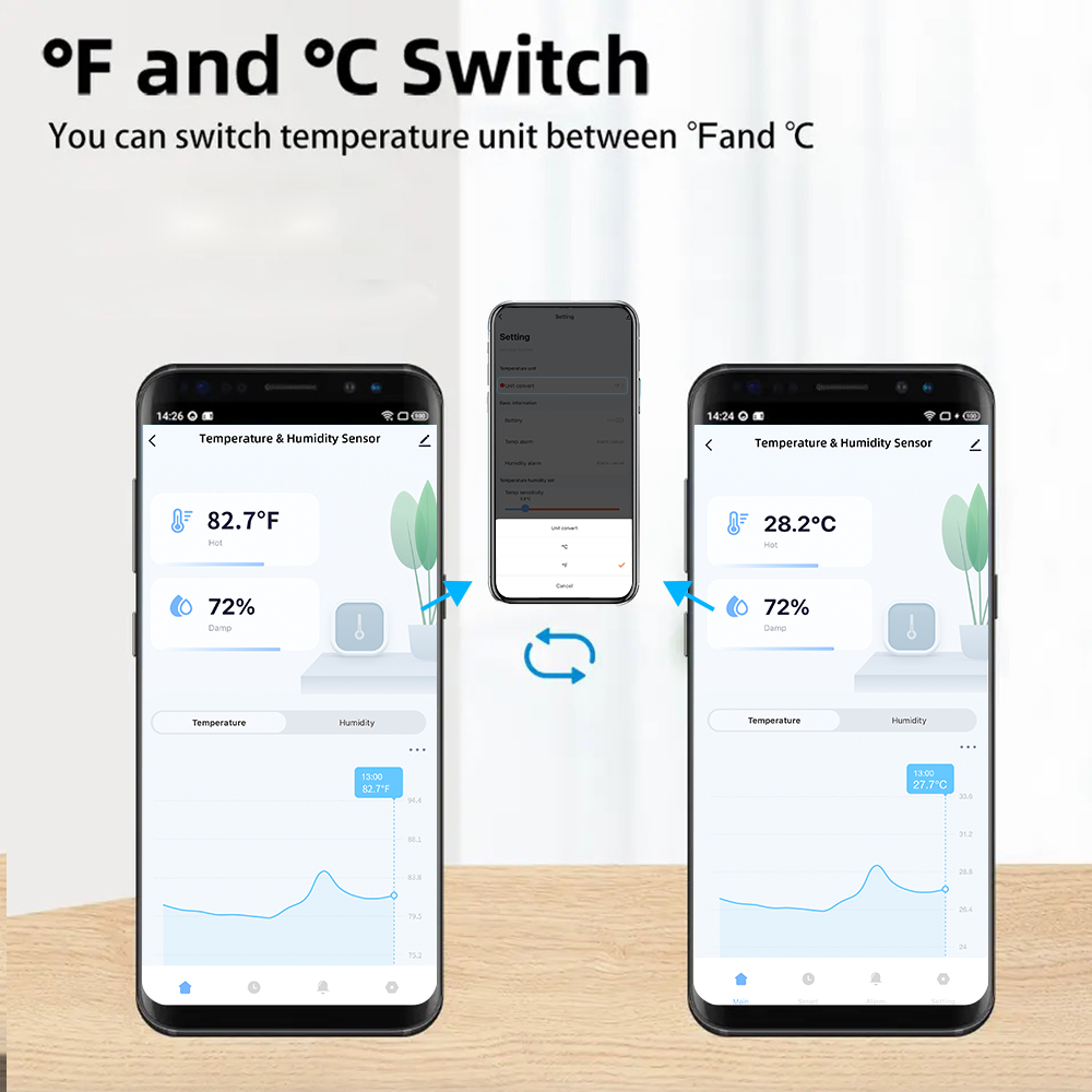 IP65 Tuya Zigbee/WiFi Su Geçir - Wifi Thermostat incelemesi ve fiyatı
