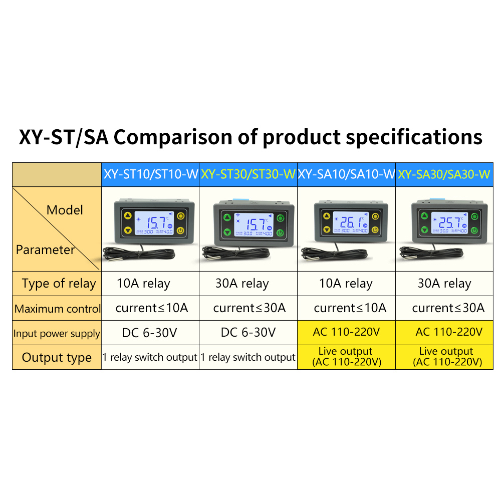 ST10-W/SA10-W/SA30-W/ST30-W DC - Wifi Thermostat incelemesi ve fiyatı