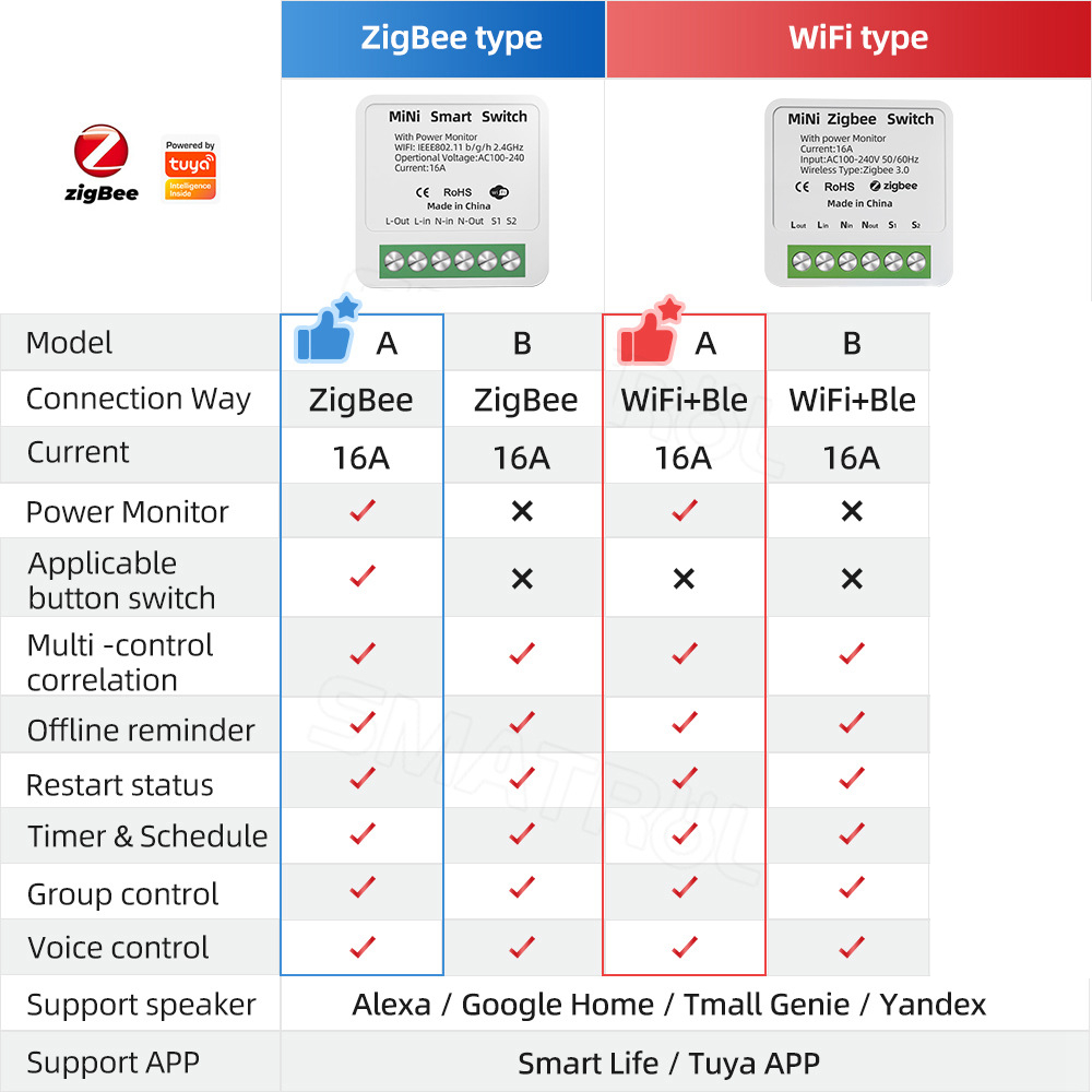 Güç Monitörü ile Zigbee / WiFi - Smart Home Improvement incelemesi ve fiyatı