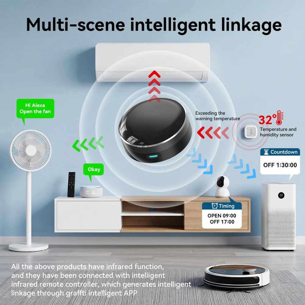 YFK WiFi Akıllı IR Blaster Evr - Smart Home Gira incelemesi ve fiyatı