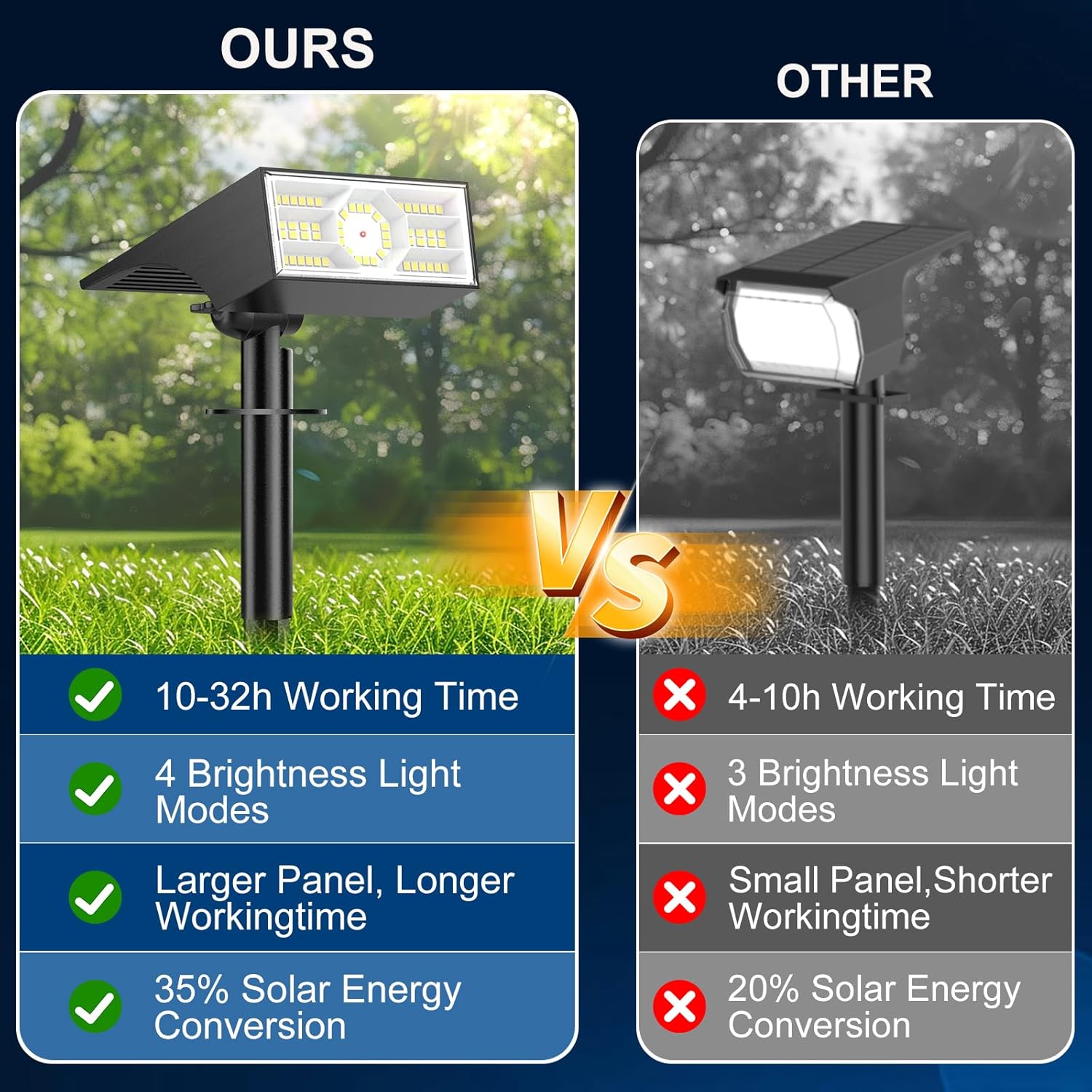 Zemin Aydınlatması Doğal Taş R - Motion Sensor Light incelemesi ve fiyatı