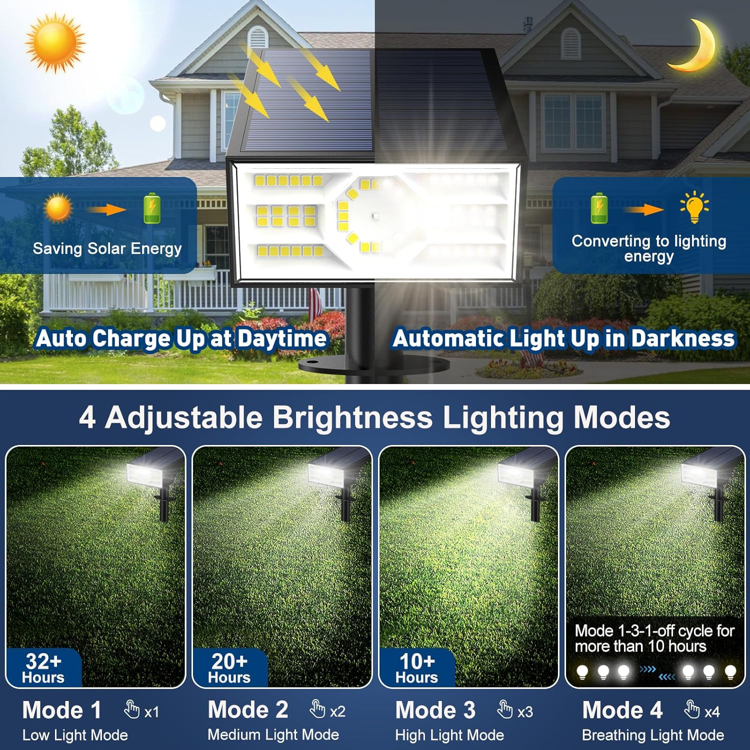 Zemin Aydınlatması Doğal Taş R - Motion Sensor Light incelemesi ve fiyatı